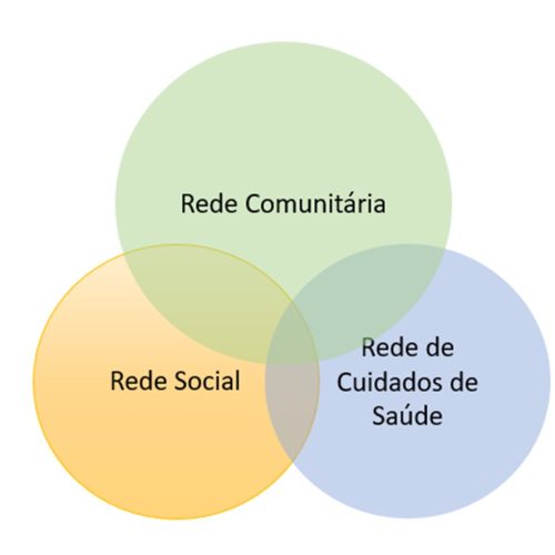 redes